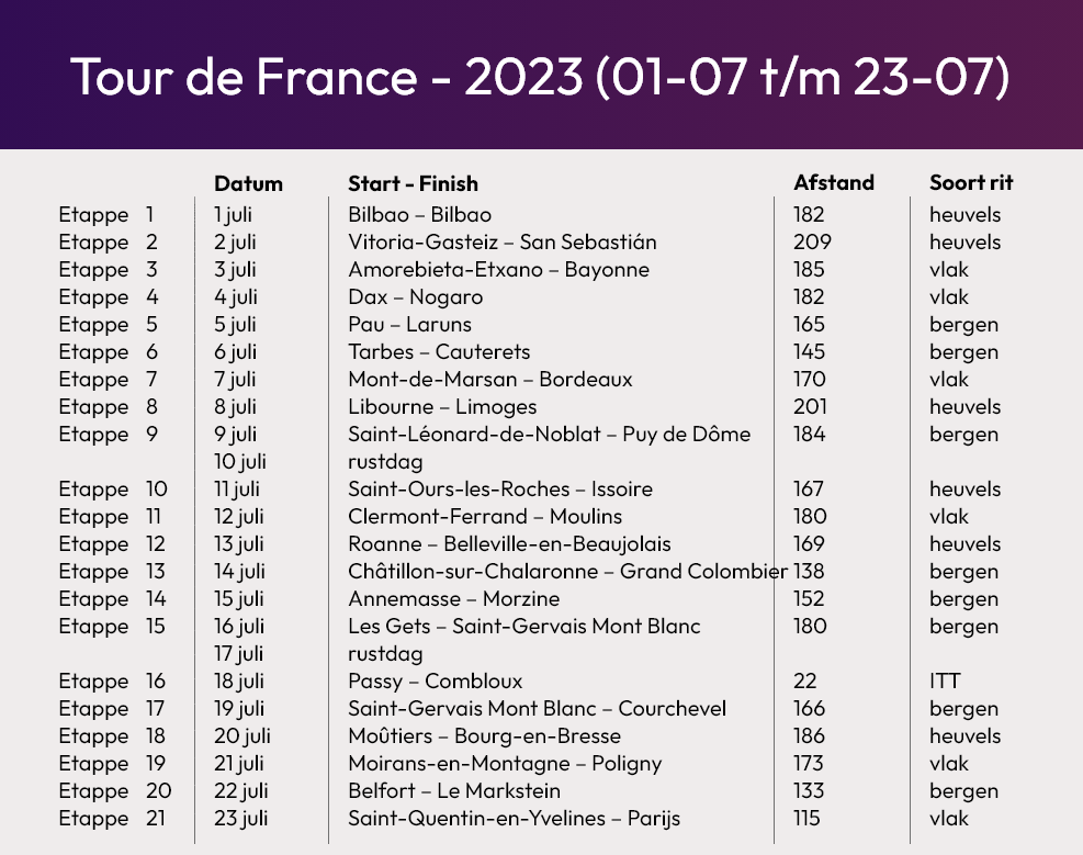 Rittenschema Tour de France 2023